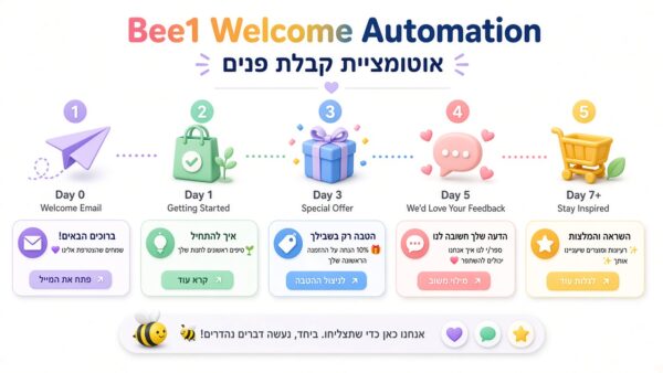 Bee1 אוטומציית ברוכים הבאים וקופון