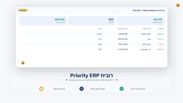 bee1 priority erp aspiration